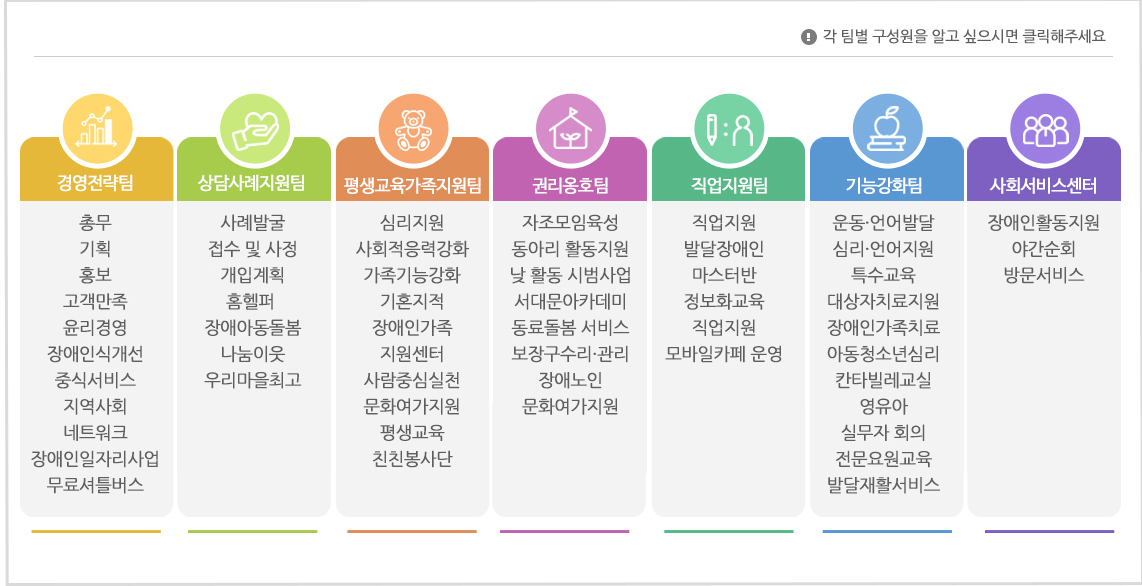 팀별안내