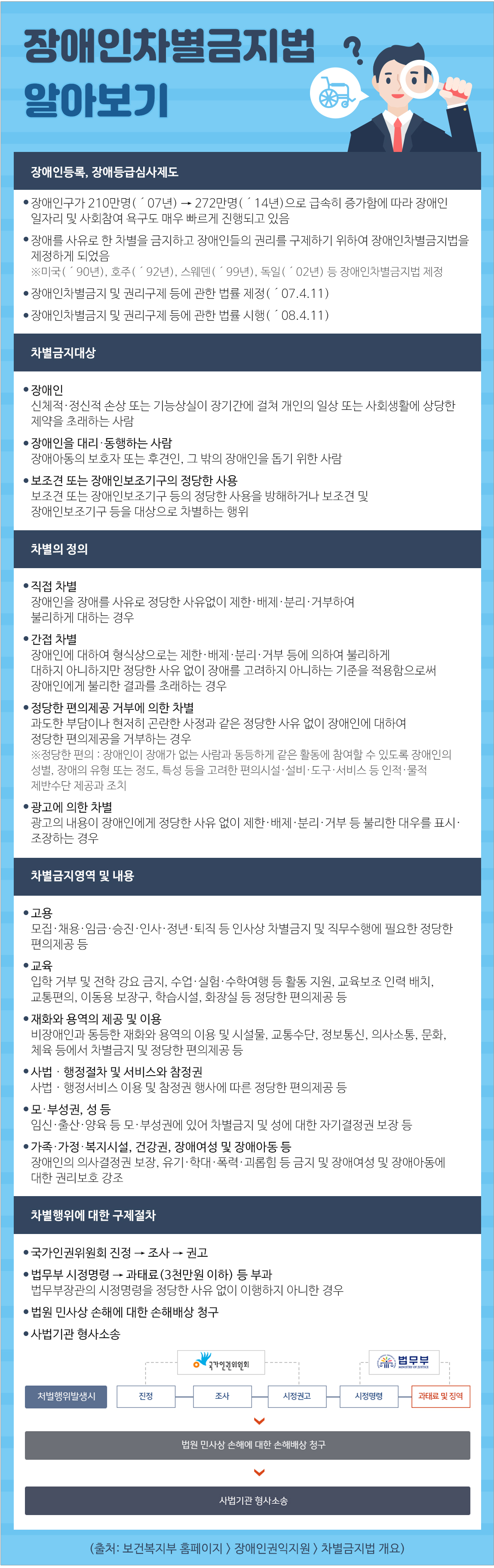 생생 정보통 