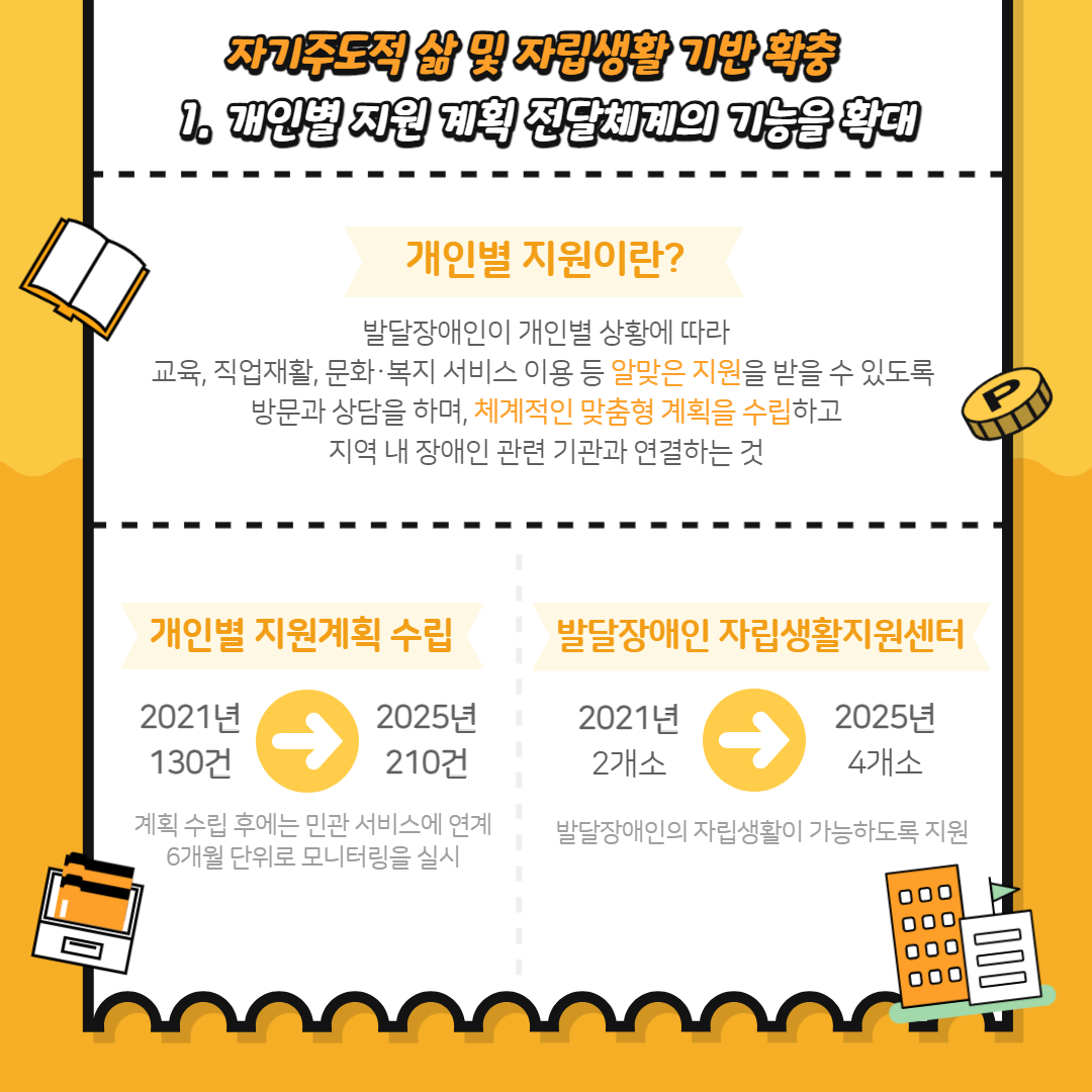서울시 제2기 발달장애인 지원 기본계획(2021년~2025년)