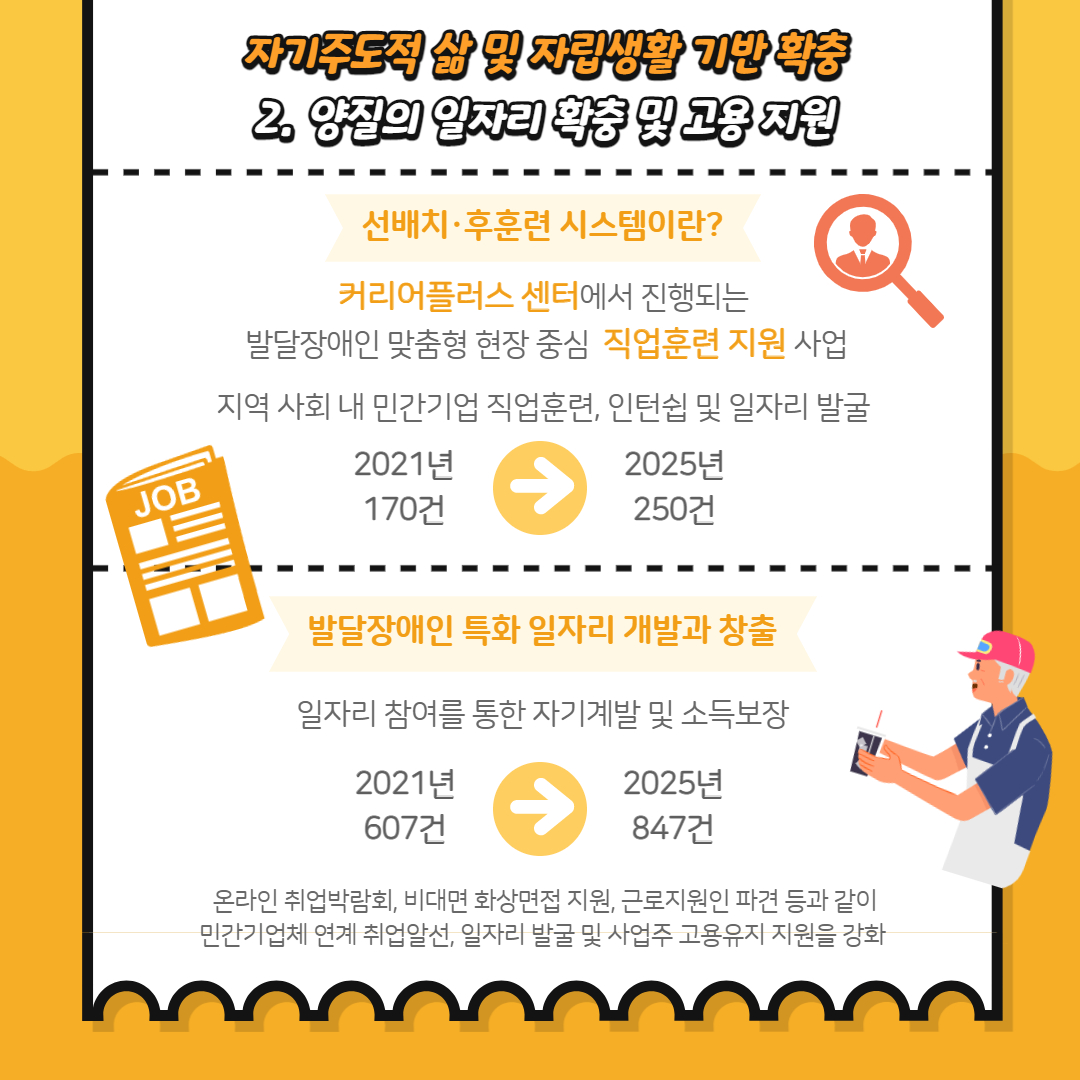 서울시 제2기 발달장애인 지원 기본계획(2021년~2025년)